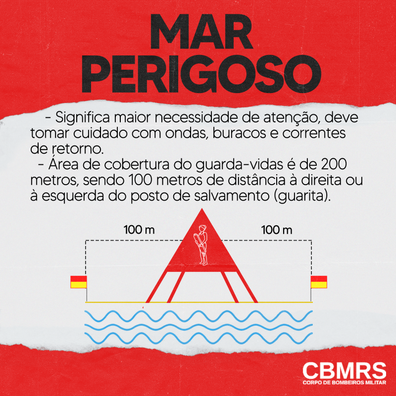 Card informativo sobre Mar Perigoso, com a ilustração de uma guarita de guarda-vidas.