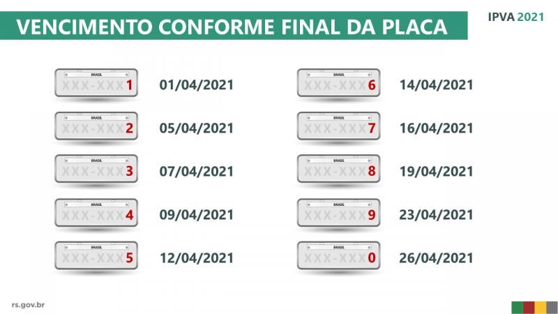 Card explicando data limite de vencimento conforme o final da placa.