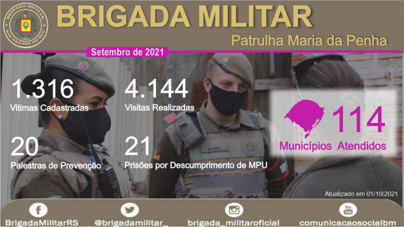 card com informações sobre atendimentos da patrulha Maria da Penha