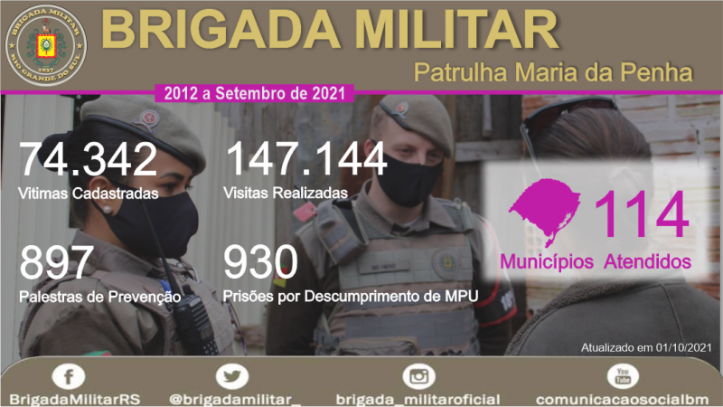 card com informações sobre os atendimentos das Patrulhas Maria da Penha