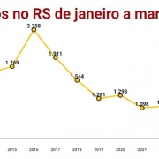 abigeatos RS acumulado