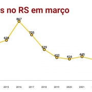 abigeatos RS março