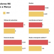 geral RS