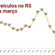 roubo de veículos RS acumulado