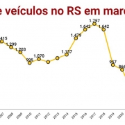 roubo de veículos RS março