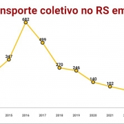 Transporte coletivo RS março