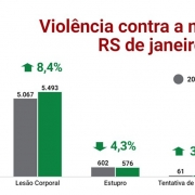 violência contra a mulher acumulado