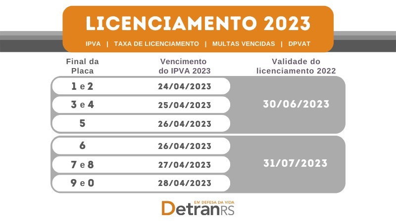 Card horizontal colorido traz tabela com datas de vencimento do IPVA e licenciamento