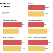 Indicadores RS Janeiro a Junho