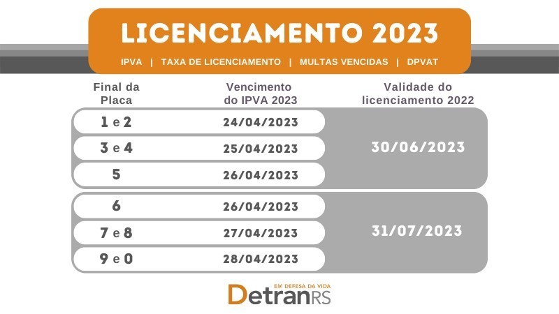 A foto mostra o calendário de licenciamento do DetranRS