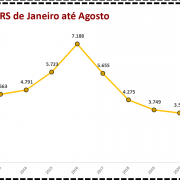 Abigeatos no RS de Janeiro a Agosto