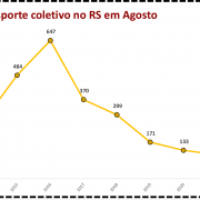 Roubo a transporte coletivo no RS em Agosto