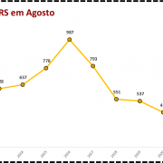 Abigeatos no RS em Agosto