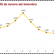 Abigeatos no RS de Janeiro até Setembro