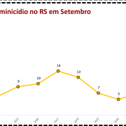 Vítimas de Feminicídio no RS em Setembro