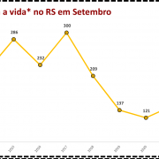 Crimes contra a vida no RS em Setembro