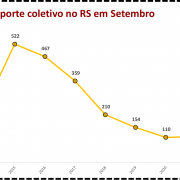 Roubo a transporte coletivo no RS em Setembro