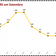 Abigeatos no RS em setembro