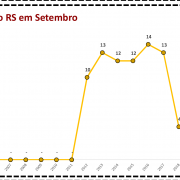 Latrocínio em POA de Janeiro até Setembro