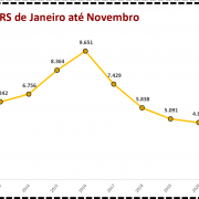 Abigeatos no RS de Janeiro até Novembro