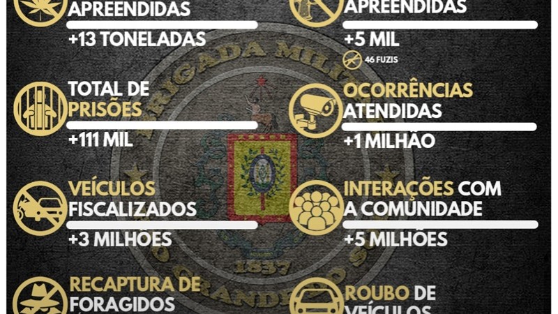 BM em n&uacute;meros
