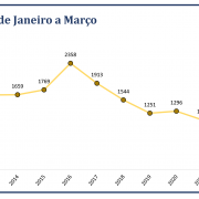 Abigeatos no RS de Janeiro a Março