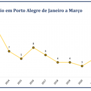 Vítimas de Latrocínio em Porto Alegre de Janeiro a Março