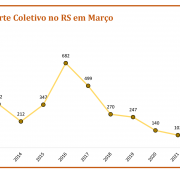 Roubo a Transporte Coletivo no RS em Março