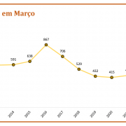 Abigeatos no RS em Março